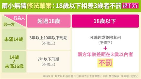 十六岁做爱|2024 和未滿16歲發生性行為會怎樣嗎？合法性交年齡是幾歲？